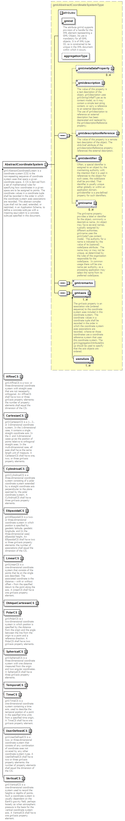 sensorML_p837.png