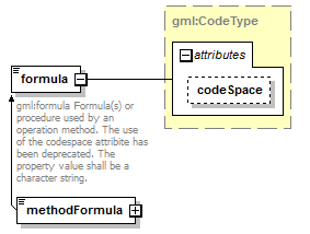 sensorML_p928.png