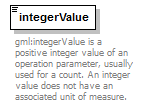 sensorML_p931.png
